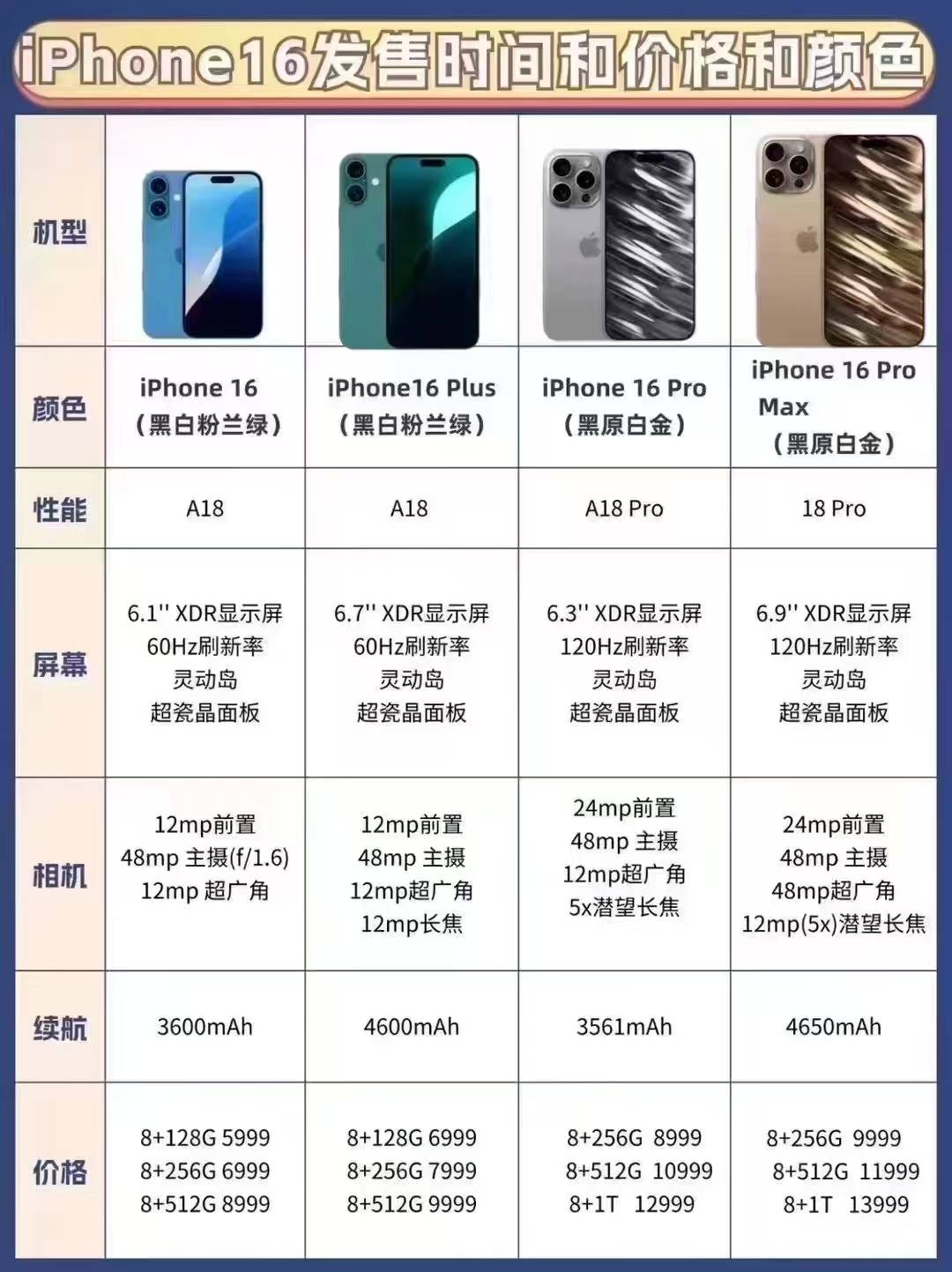 苹果iphone16系列价格分享