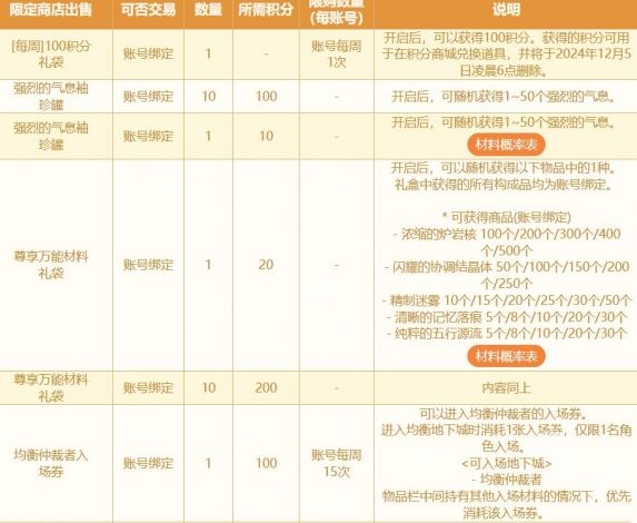 DNF2024金秋积分商城活动介绍