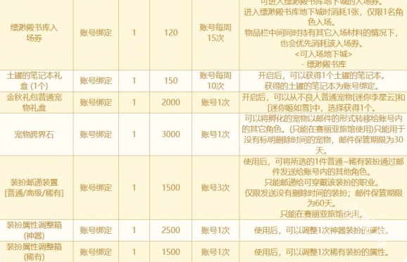 DNF2024金秋积分商城活动介绍