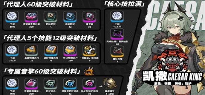 绝区零凯撒突破材料汇总