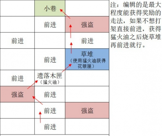 如鸢广陵据点重建路线一览