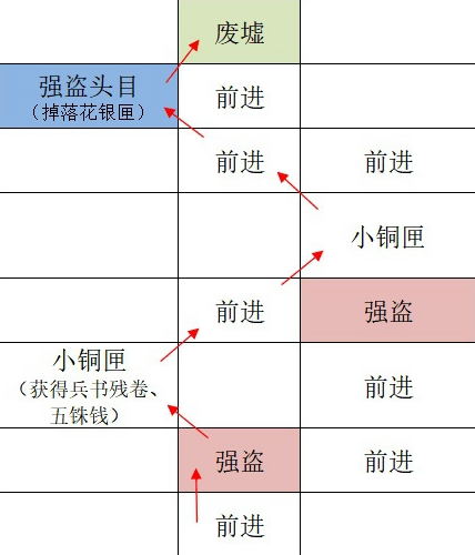 如鸢广陵据点重建路线一览