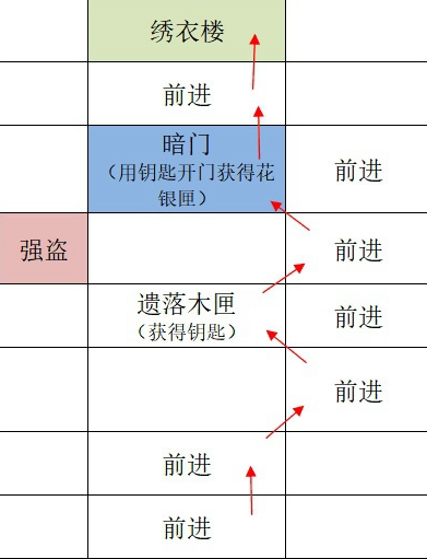 如鸢广陵据点重建路线一览