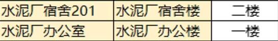 三角洲行动零号大坝隐秘钥匙获取方法