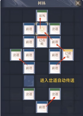 如鸢偃师据点重建路线一览