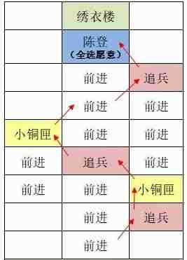 如鸢东阳据点重建路线一览