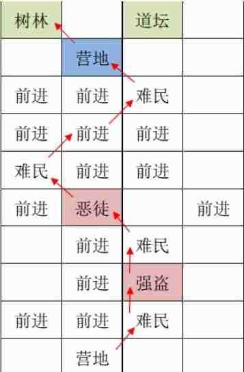 如鸢洛阳据点重建路线一览