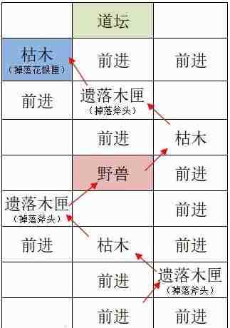 如鸢洛阳据点重建路线一览