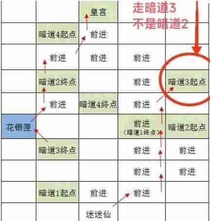 如鸢洛阳据点重建路线一览