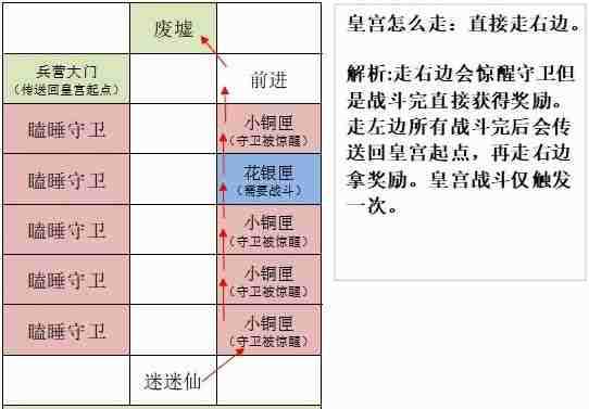 如鸢洛阳据点重建路线一览