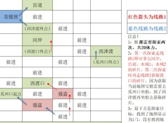 如鸢江都据点重建路线一览