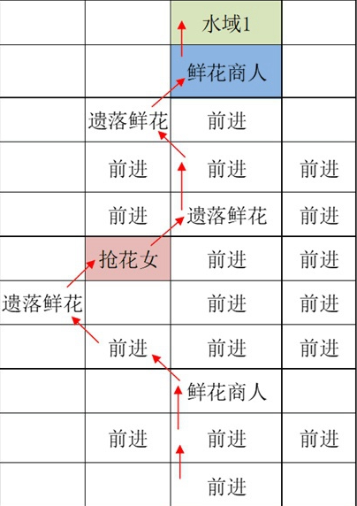 如鸢江都据点重建路线一览