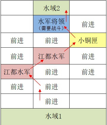 如鸢江都据点重建路线一览