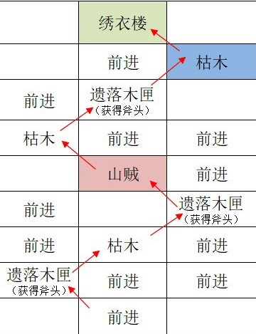 如鸢江都据点重建路线一览