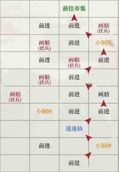 如鸢琅琊据点重建路线一览