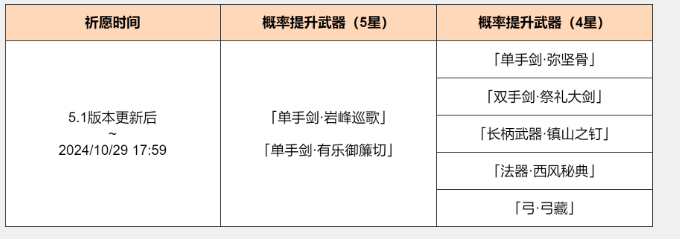 原神5.1神铸赋形祈愿活动介绍