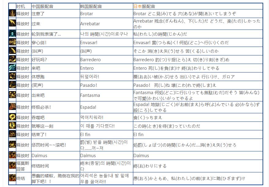 地下城与勇士剑魔台词介绍