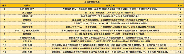 崩坏星穹铁道2.6新增59个成就一览