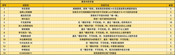 崩坏星穹铁道2.6新增59个成就一览