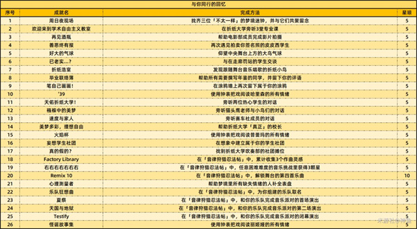 崩坏星穹铁道2.6新增59个成就一览