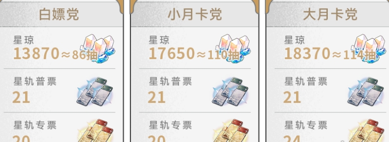 崩坏星穹铁道2.6版本获取星琼数量汇总