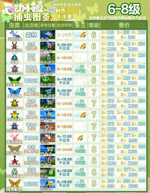 心动小镇捕虫图鉴价格表