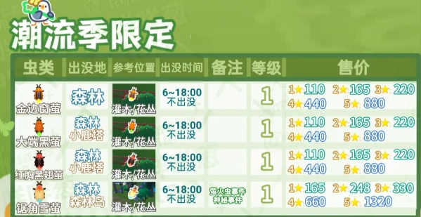 心动小镇捕虫图鉴价格表